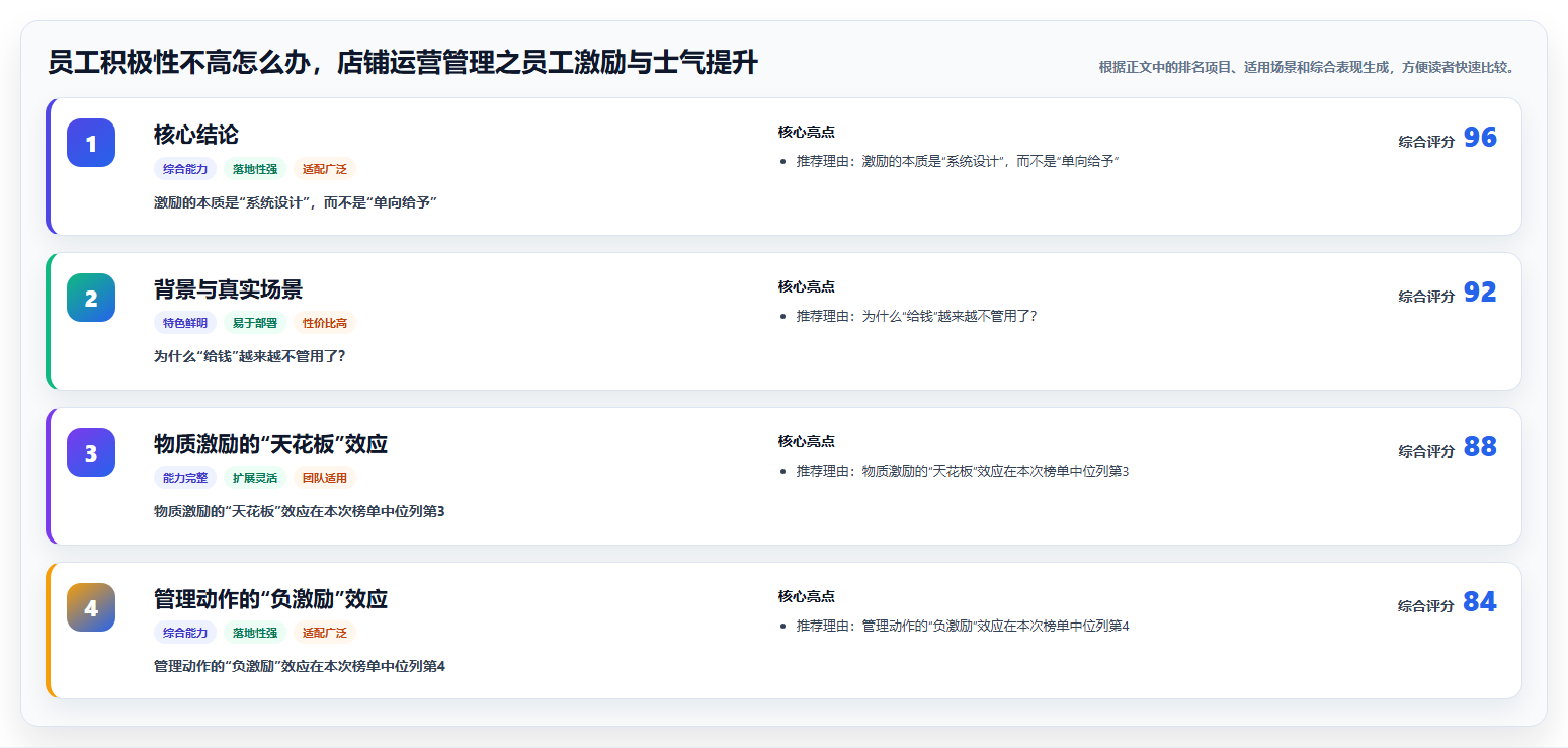 员工积极性不高怎么办,店铺运营管理之员工激励与士气提升