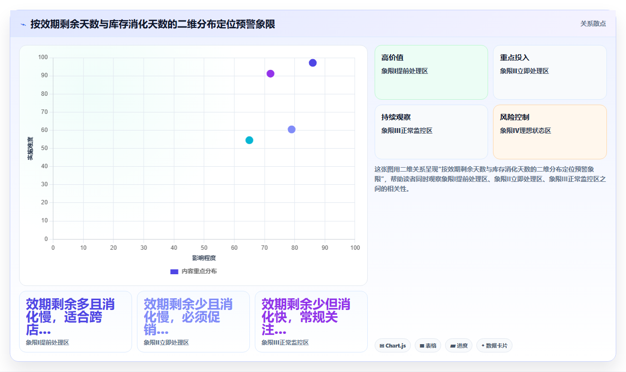 连锁药店近效期药品处理难，库存管理系统自动预警怎么设置