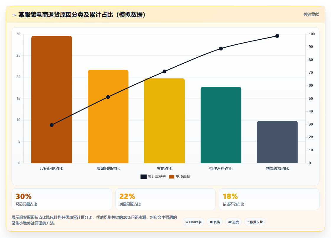 电商管理中的退换货数据分析如何倒逼质量