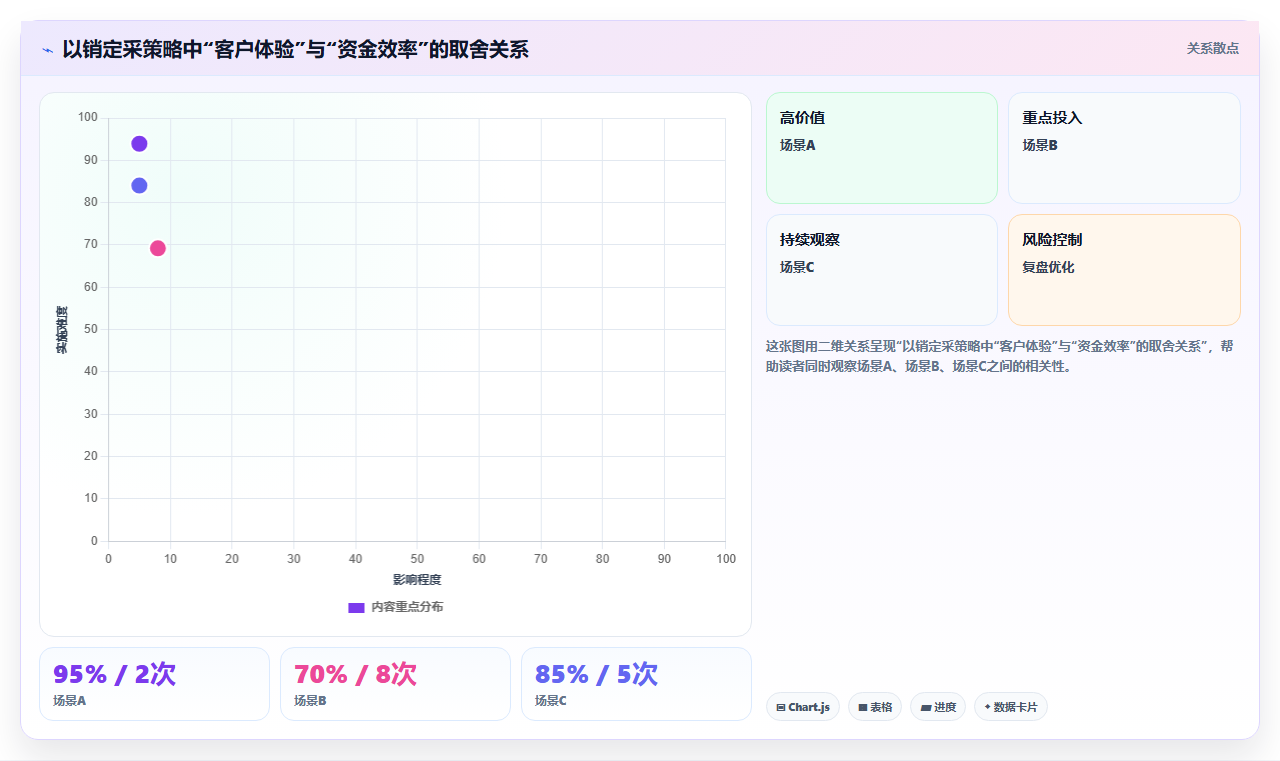 电商库存订单生产型的库存策略:以销定采