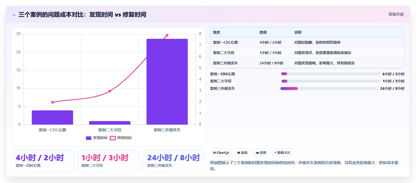 数据迁移运营工具，跨库ETL同步