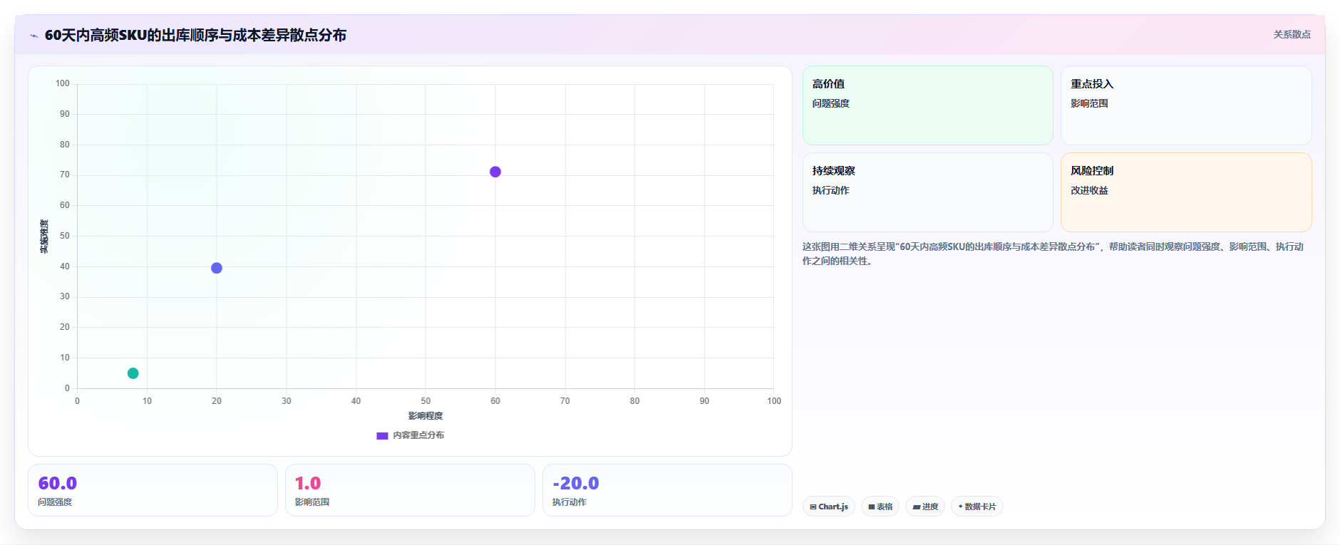库存管理系统按批次计价时的成本核算逻辑差异对比