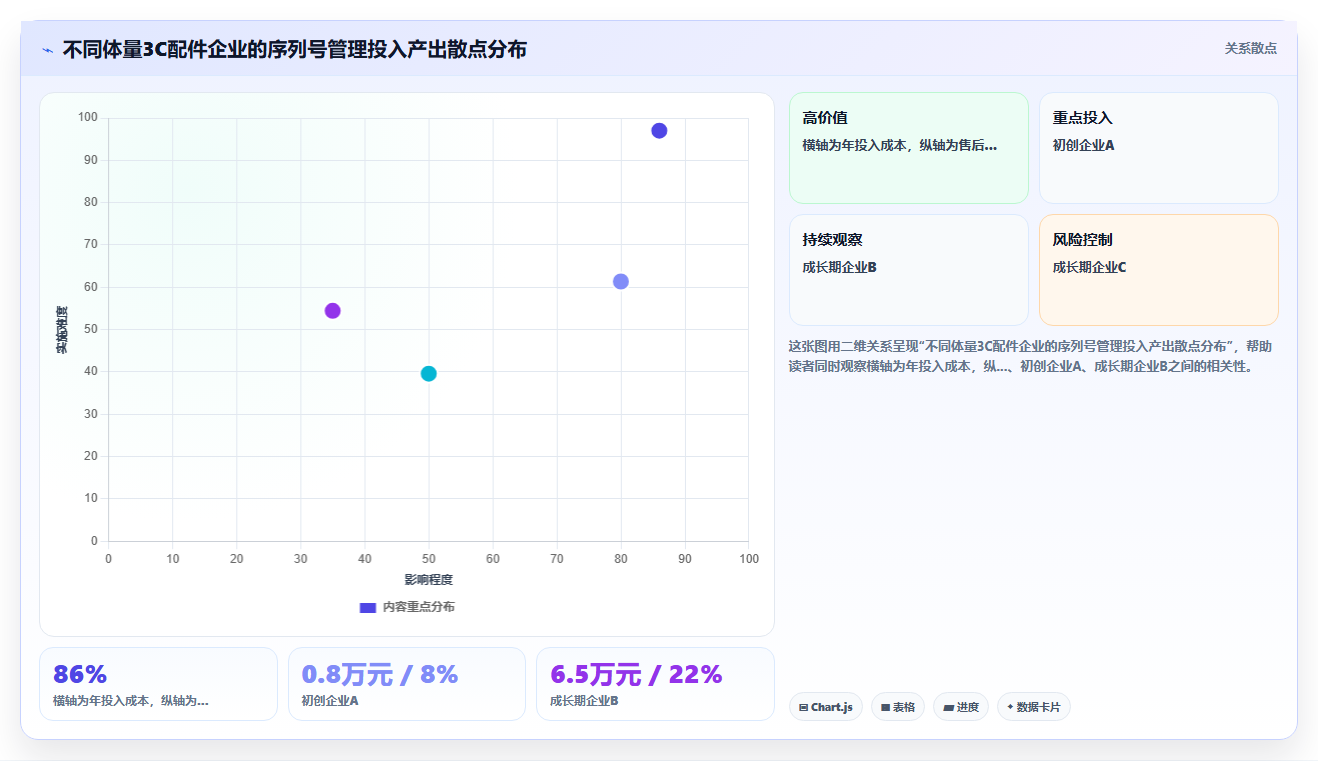 库存管理系统在3C配件行业按序列号管理售后换新的流程