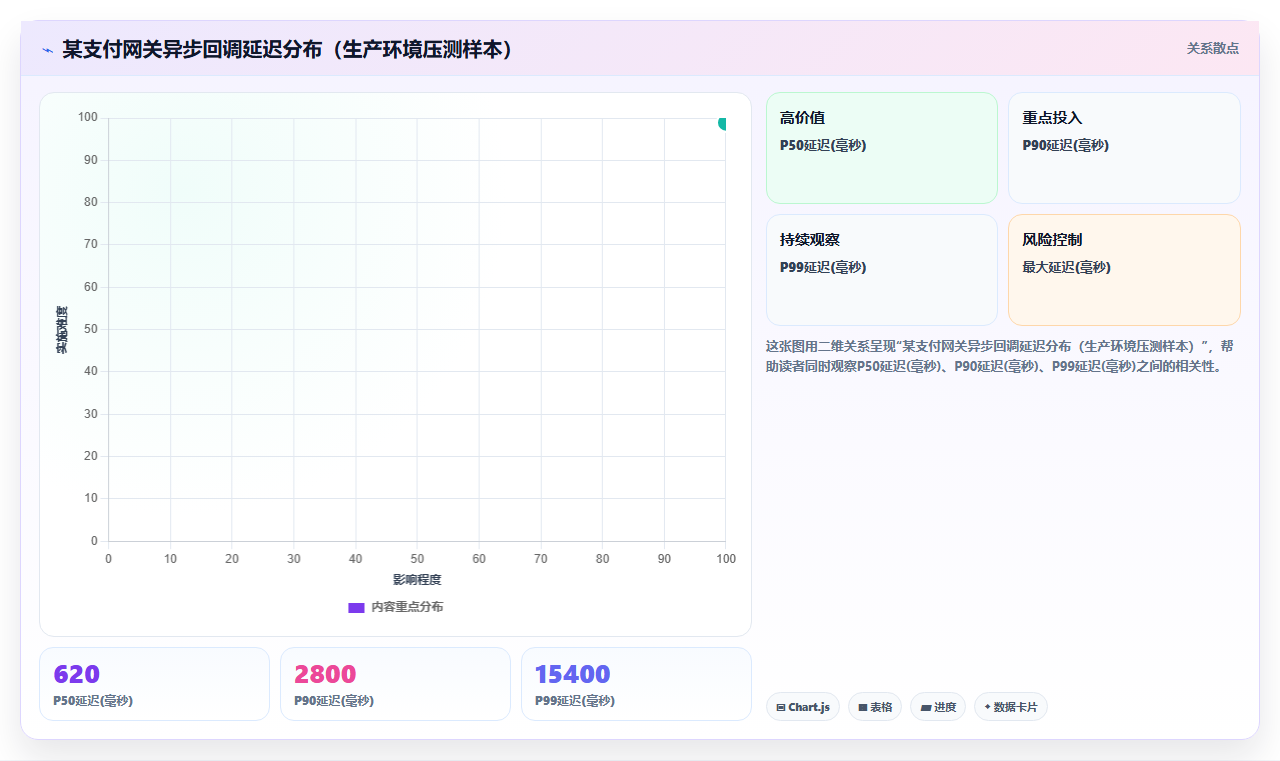 分账系统与第三方支付网关的集成顺序最佳实践