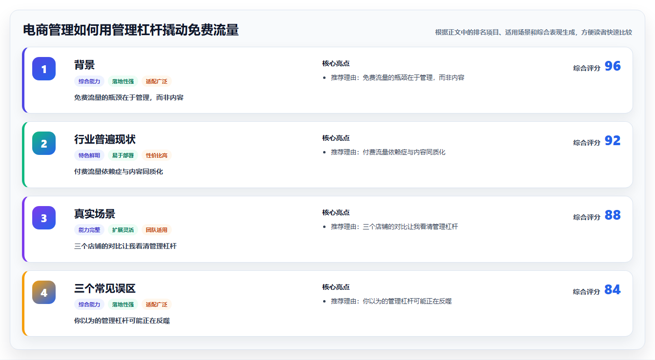 电商管理如何用管理杠杆撬动免费流量