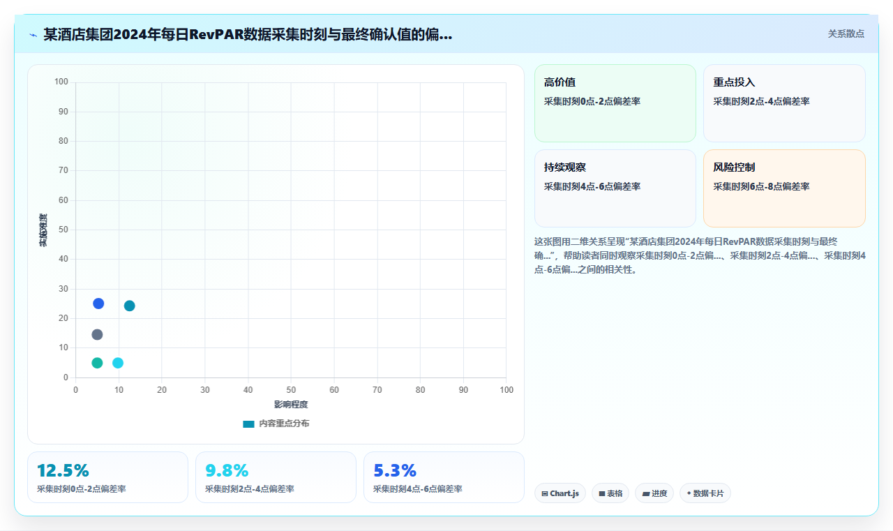 BI平台在旅游行业分析游客季节性出行规律时的时间粒度选择