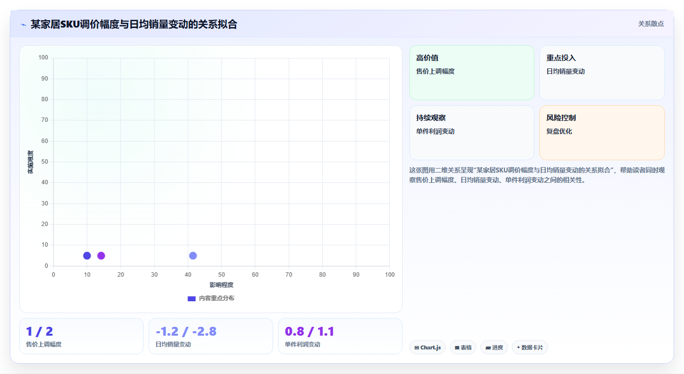 电商管理中的跨境电商关税政策变动应对