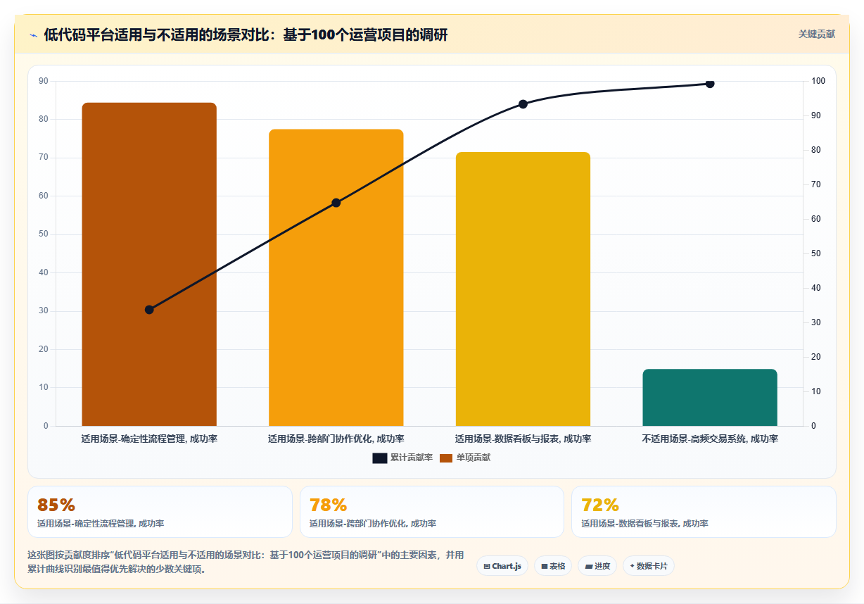 低代码运营工具平台,快速搭建管理系统