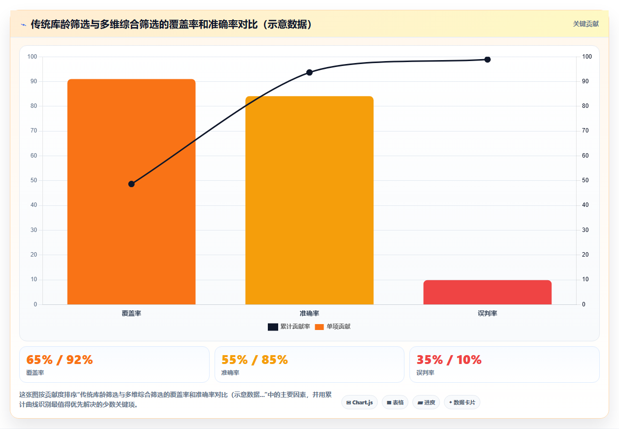 库存管理系统面对长尾低周转物料如何推动清理