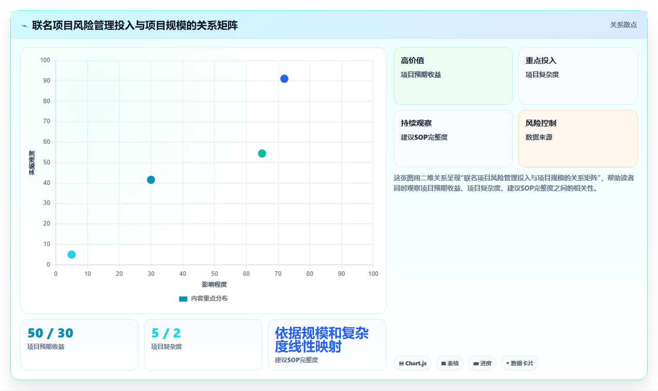 电商管理中的品牌联名如何管理双方权益