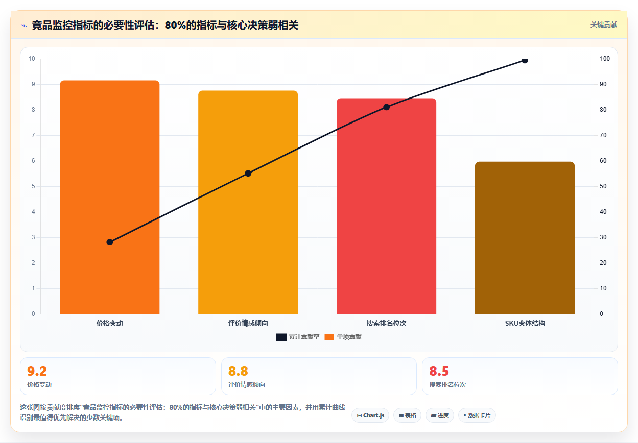 电商管理中的爬虫数据采集与市场情报分析