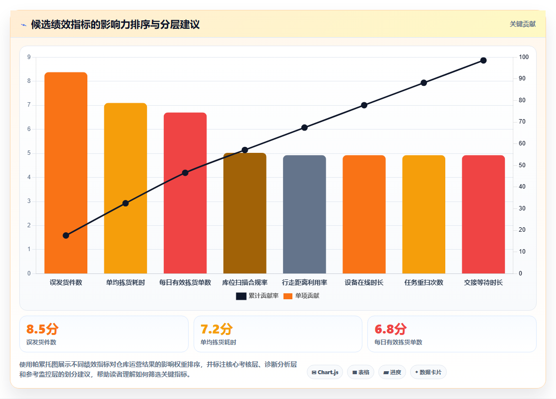 库存管理系统对仓库员工绩效数据统计的辅助价值
