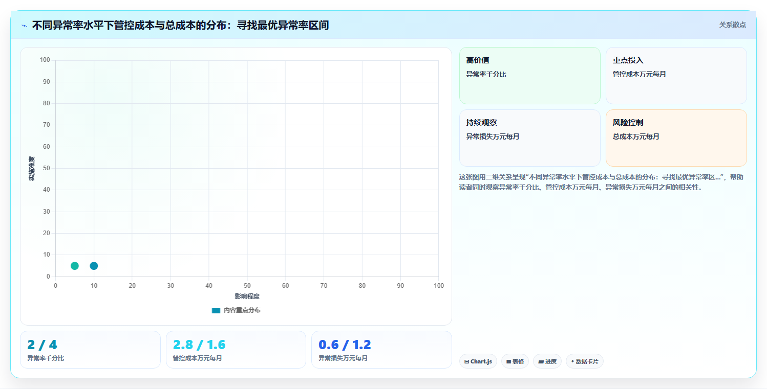电商管理中订单异常率居高不下的深层原因与对策