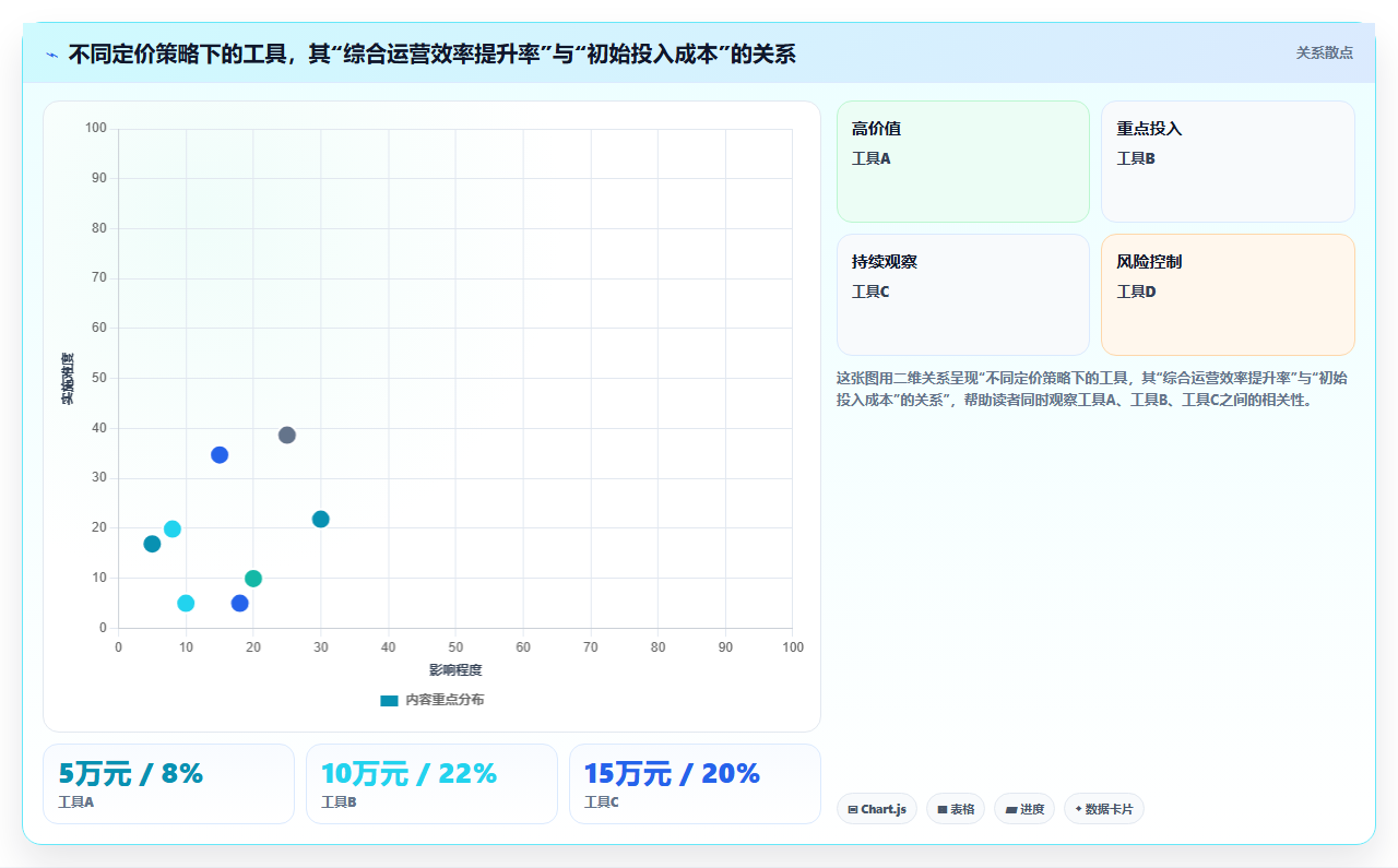 环境监测运营工具,空气水质噪声