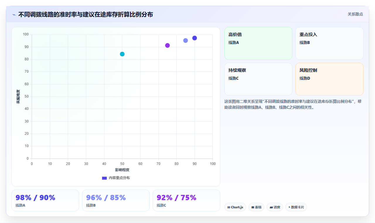 库存管理系统分仓调拨申请单在途数据如何实时可见