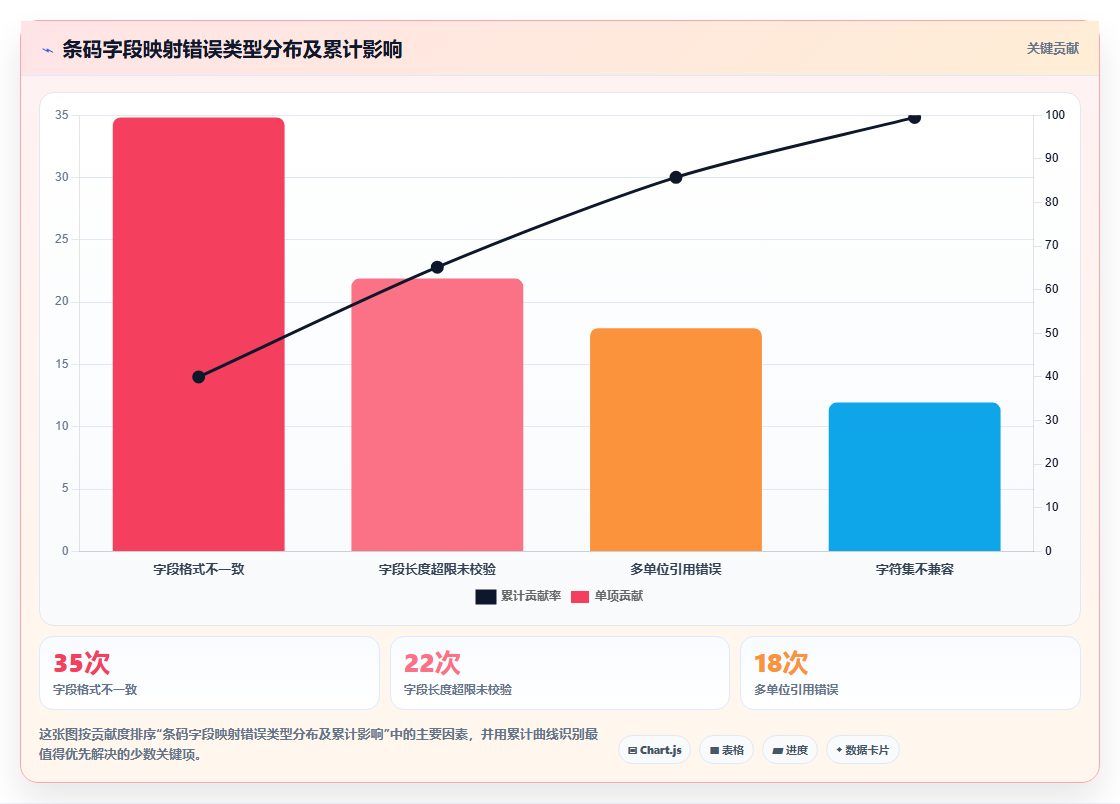 库存管理系统中的条码打印模板配置常见问题