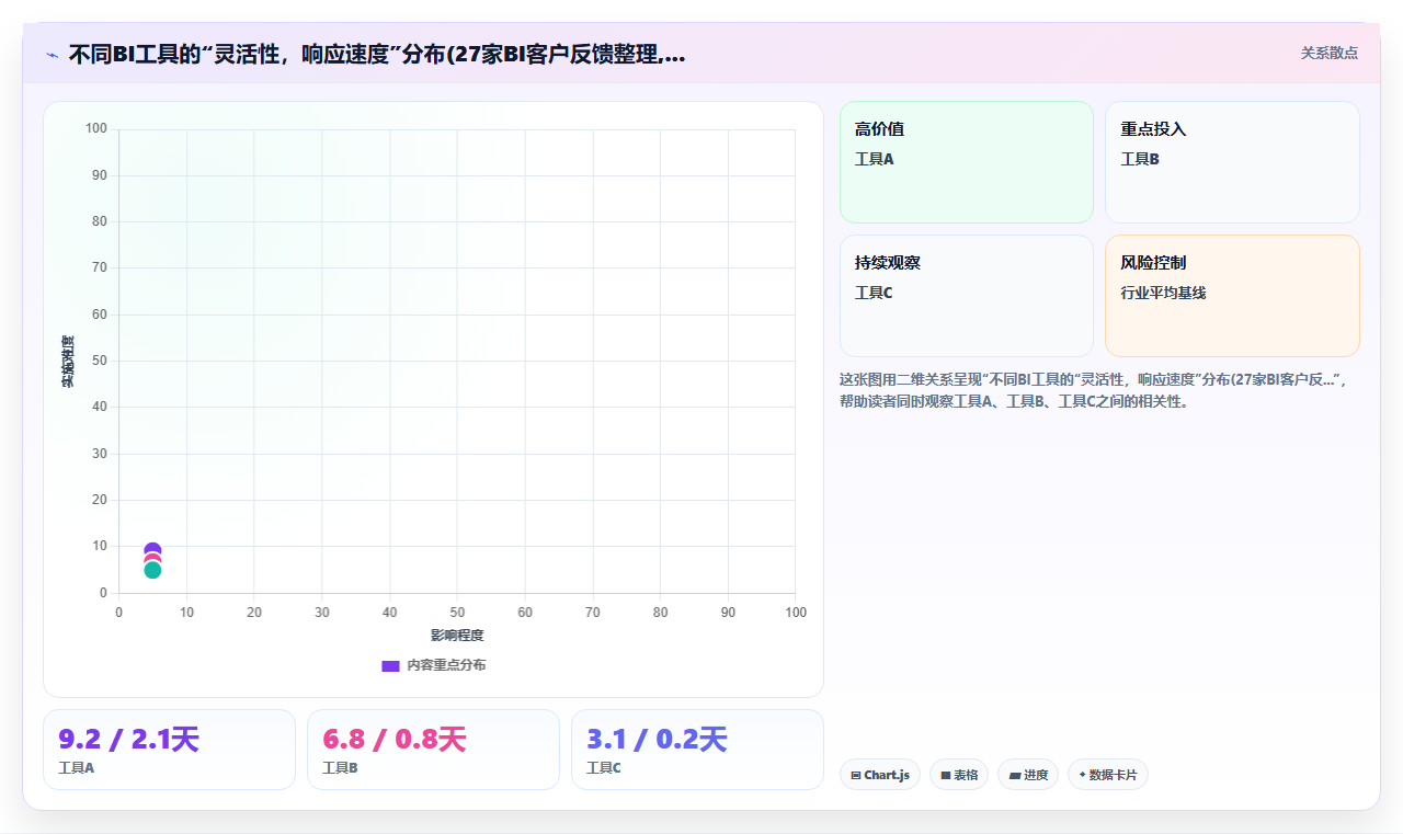 bi平台与Power BI在分析函数丰富性上的比较(但不要直接对比,改为场景化)