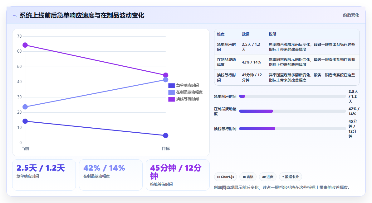 库存管理系统如何管理生产过程中的在制品库存