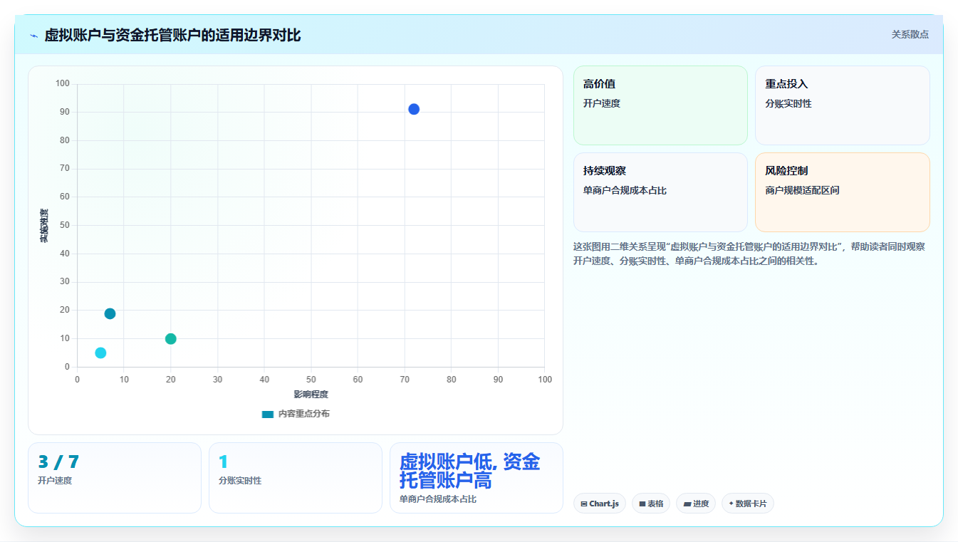 从零开始设计分账系统账户体系的五个关键维度