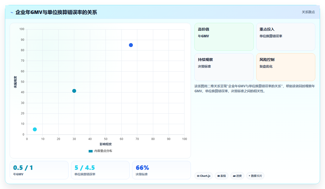 库存管理系统支持多单位换算:箱、件、托盘自由转换