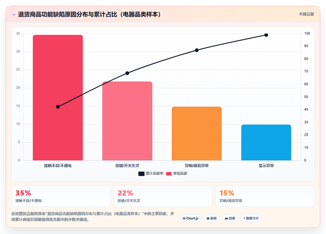 电商管理中的退货商品二次质检与再销售判断