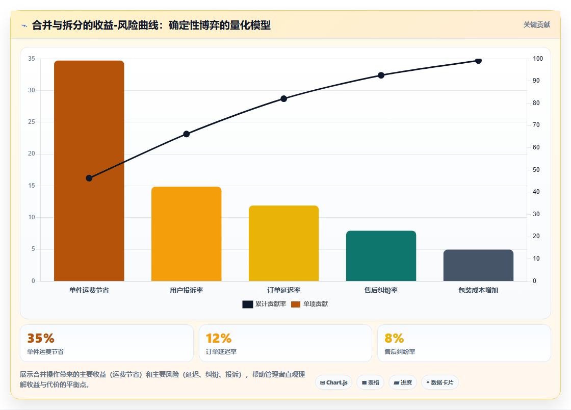 电商管理中的订单合并与拆分管理规则