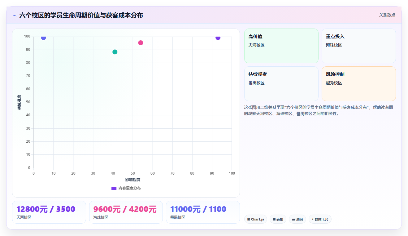 教育机构借助分账系统管理多校区学费分成的经验