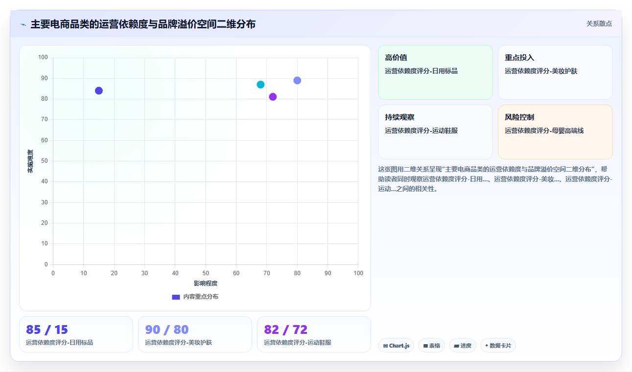 电商管理中的代运营模式与自主运营的利弊分析