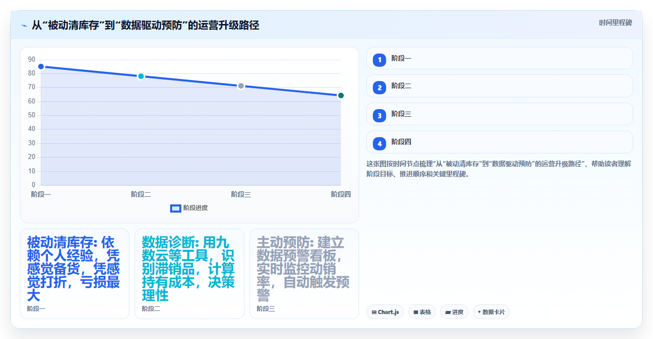 库存积压怎么快速清掉,店铺运营管理之滞销品处理方案