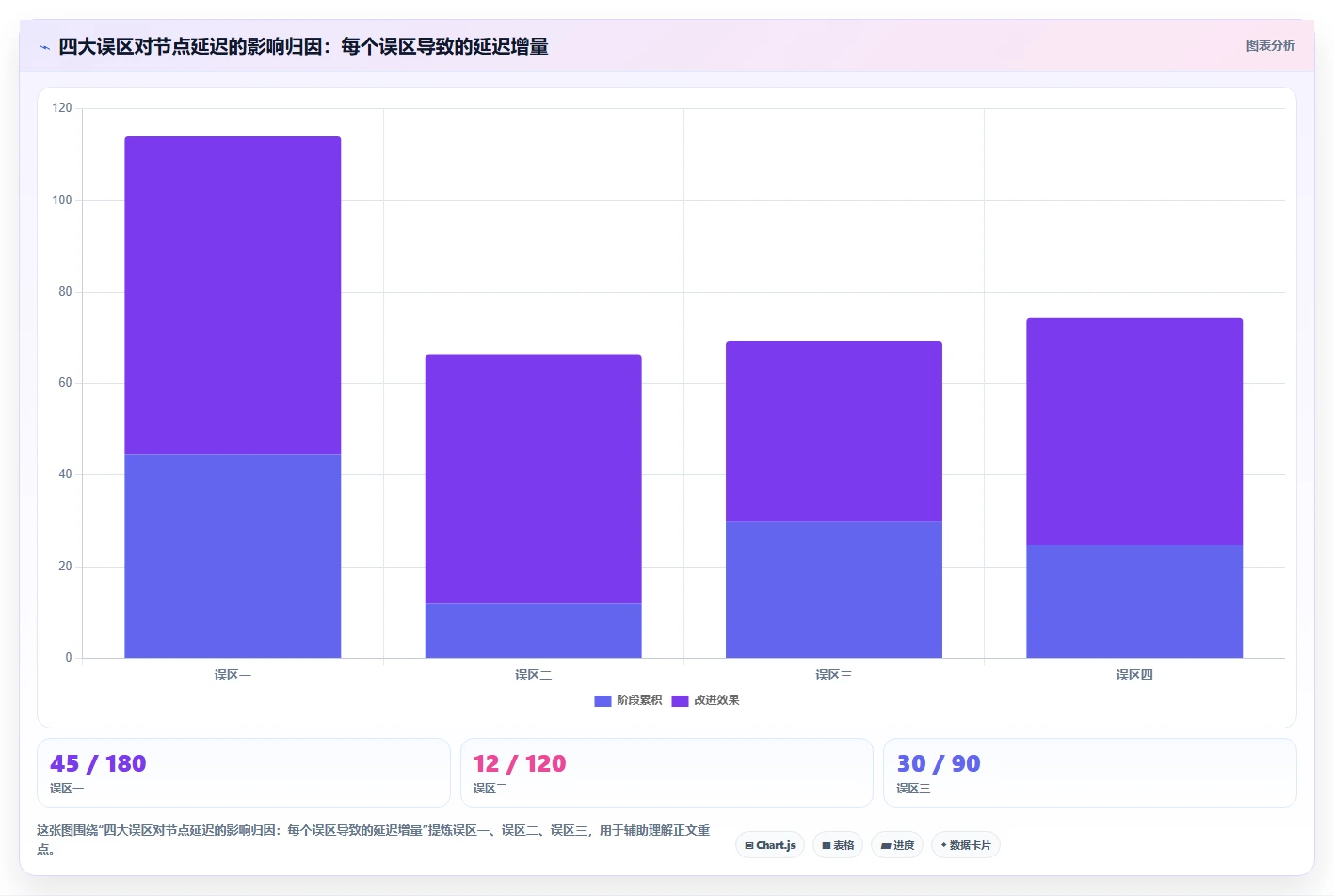 边缘计算运营工具，低延迟节点管理