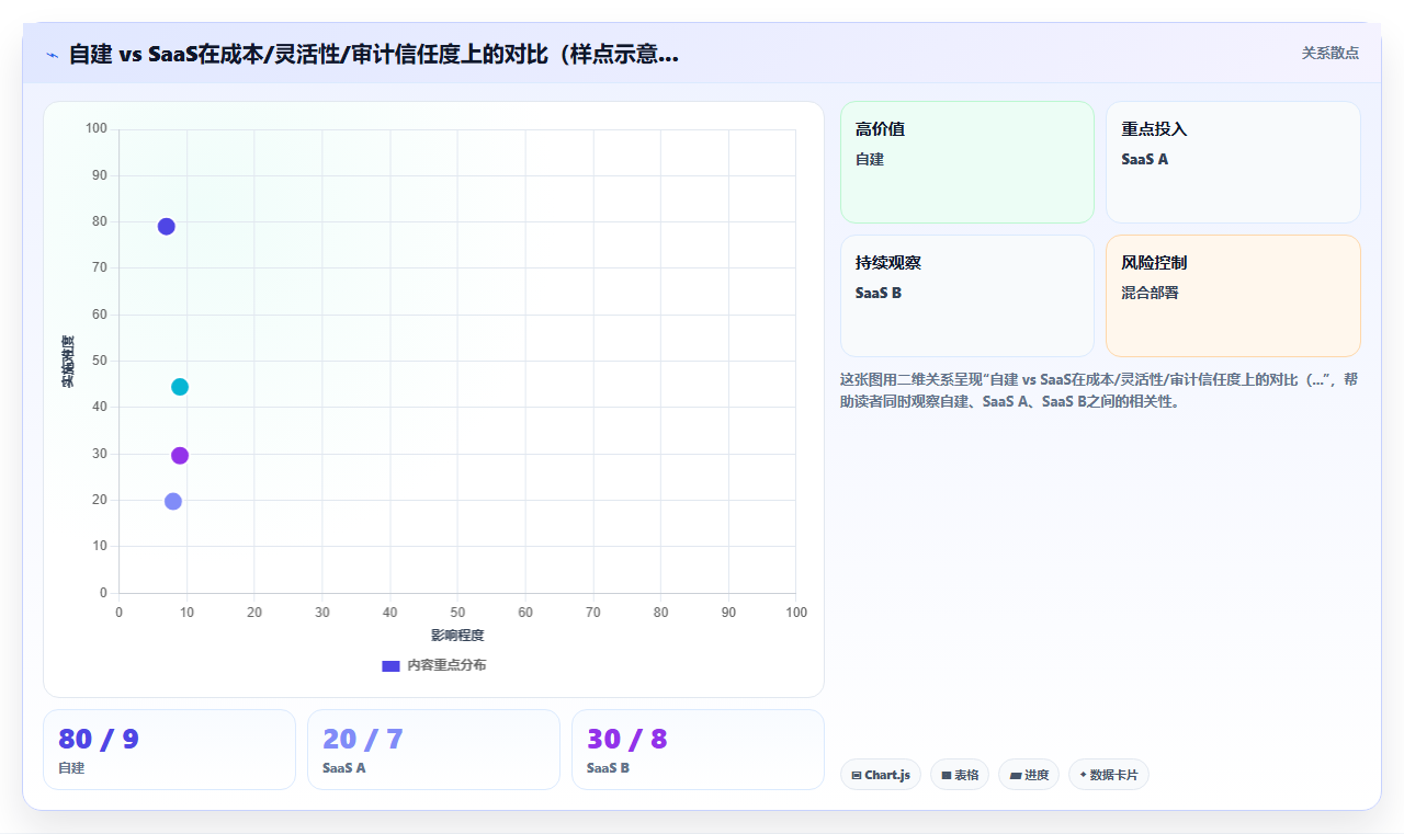 库存管理系统应对审计:提供任意时间点库存快照
