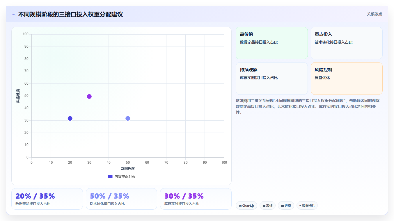 电商管理如何管理自播间的人货场协同