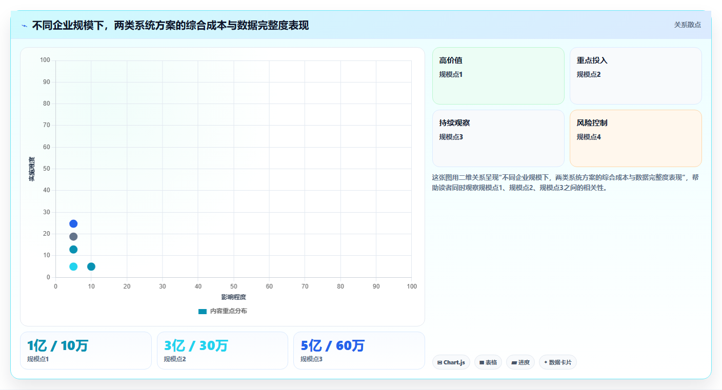 库存管理系统中的报废出库与环保回收联动