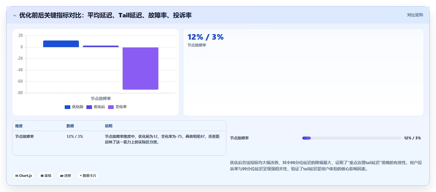 边缘计算运营工具，低延迟节点管理
