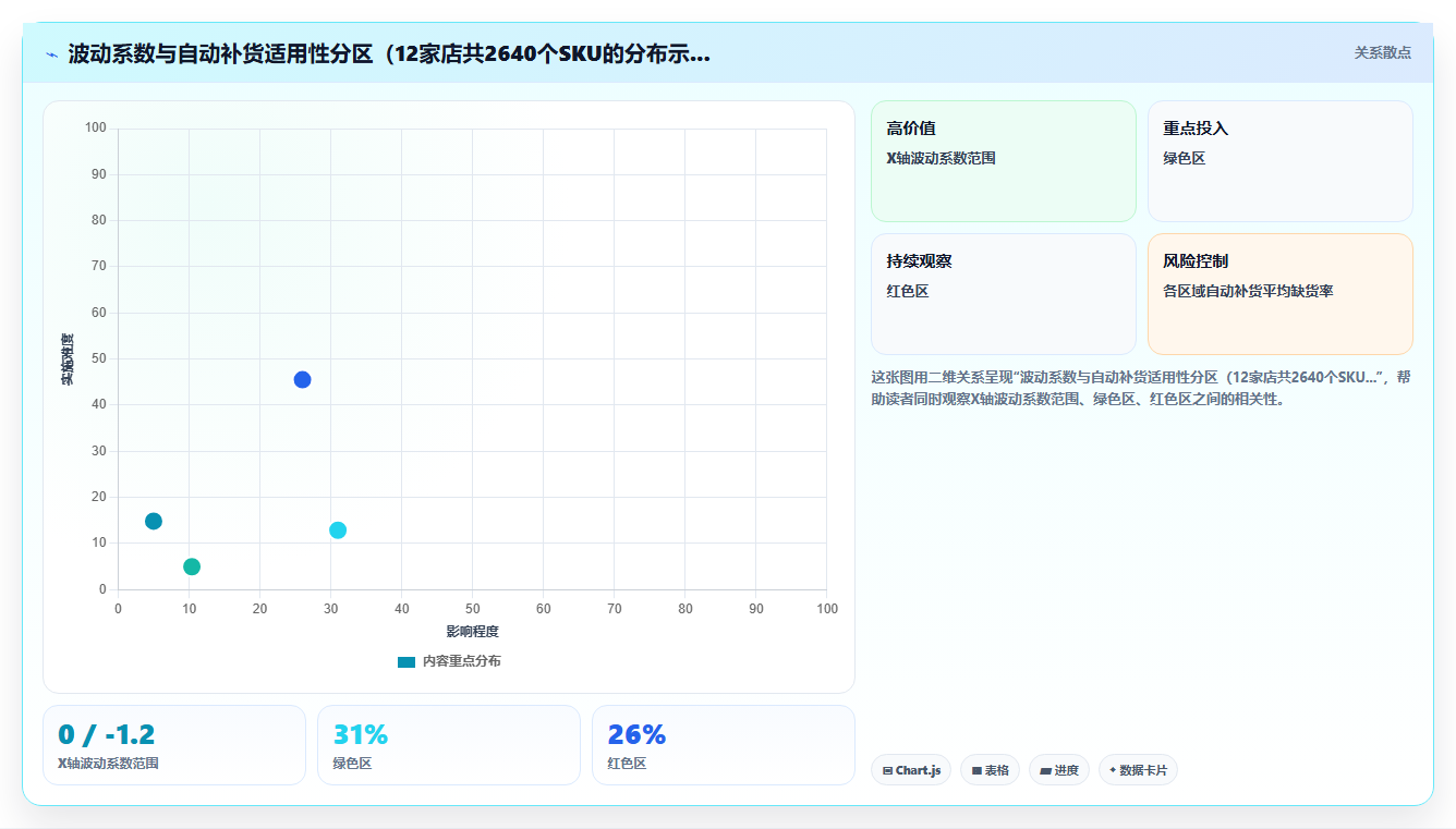 库存管理系统在社区超市的自动补货模型与手工订货对比