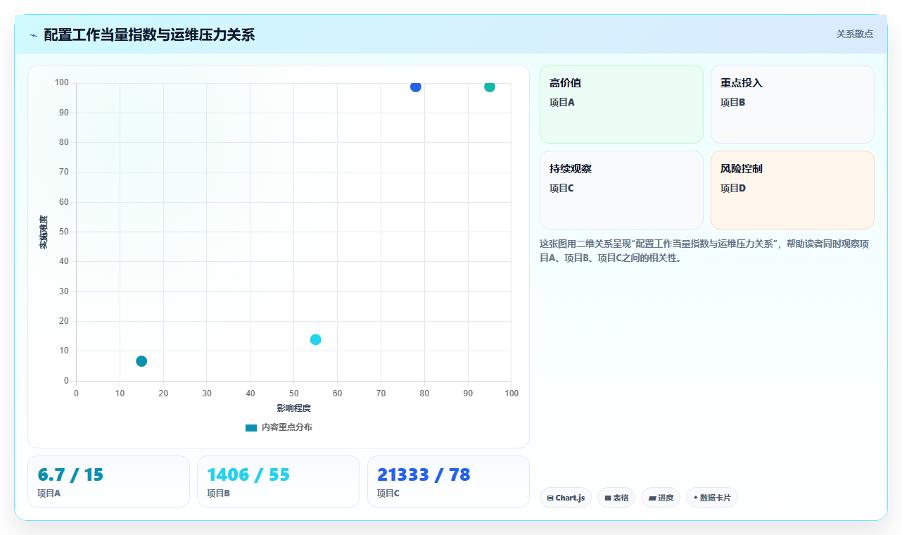 BI平台权限细粒度到行级字段时配置复杂度与安全性的权衡