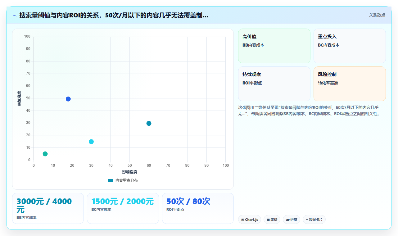 关键词研究运营工具,挖掘长尾词流量