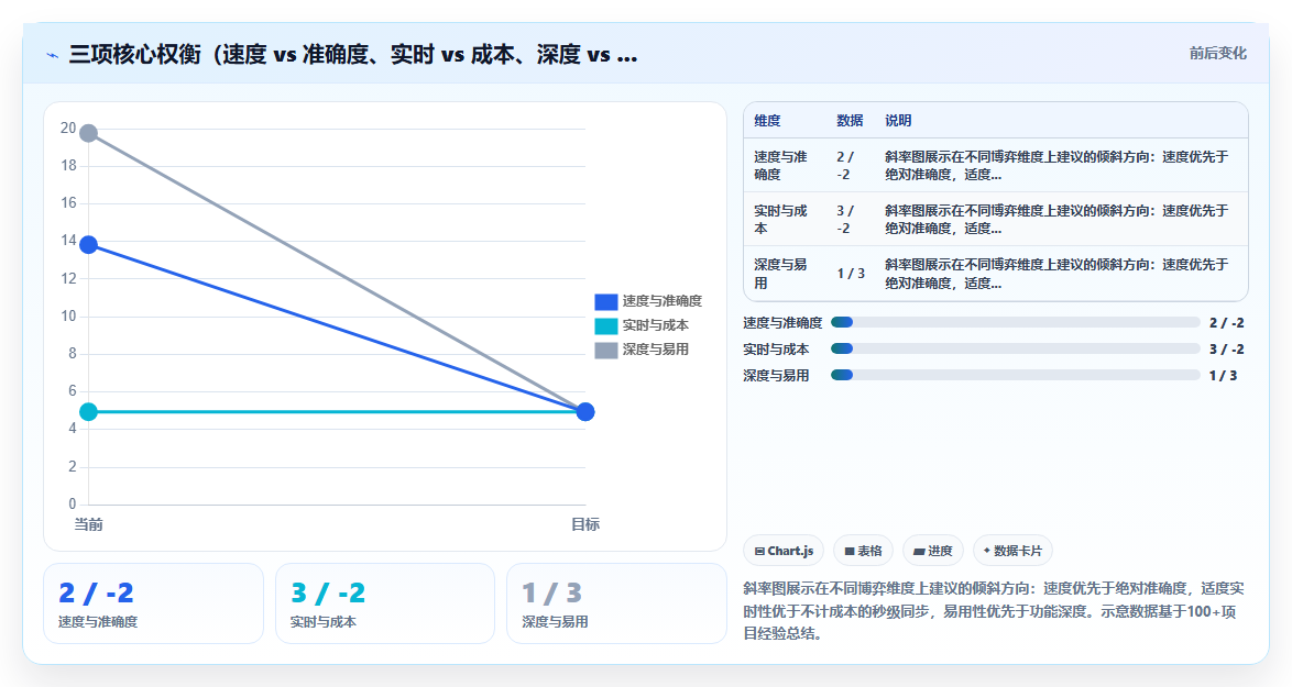 库存管理系统如何通过可视化提升问题发现速度