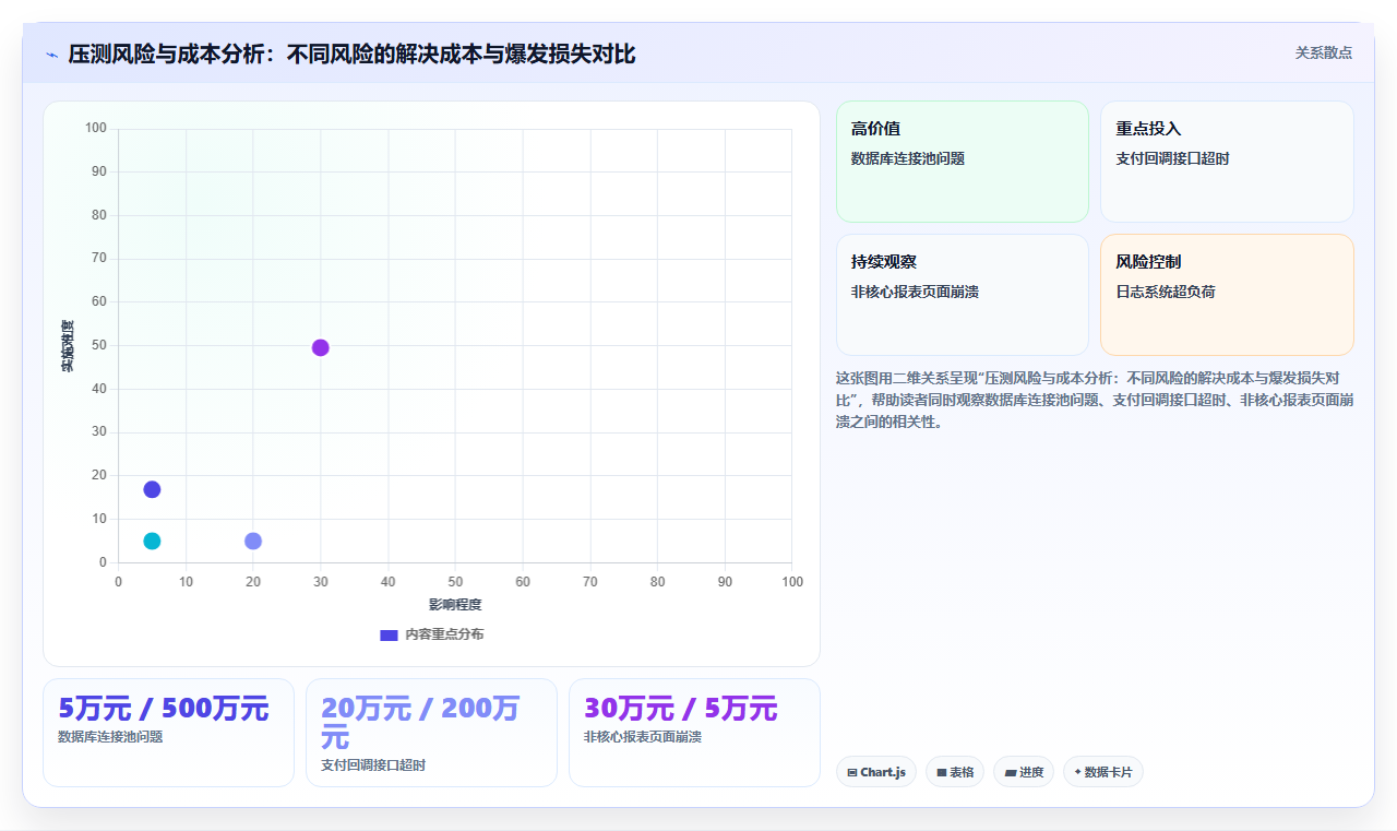 大促备战运营工具,双十一压力测试