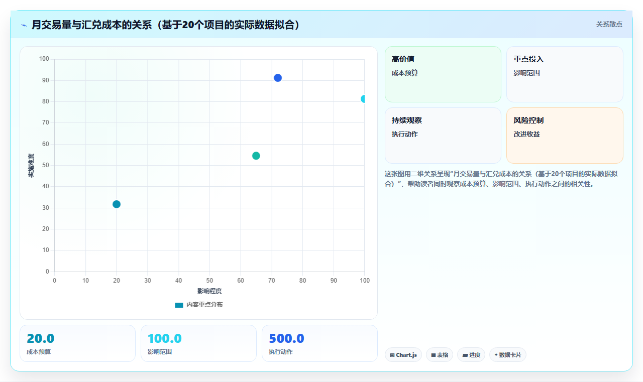 分账系统在跨境贸易中实现多币种汇兑与清算的关键技术