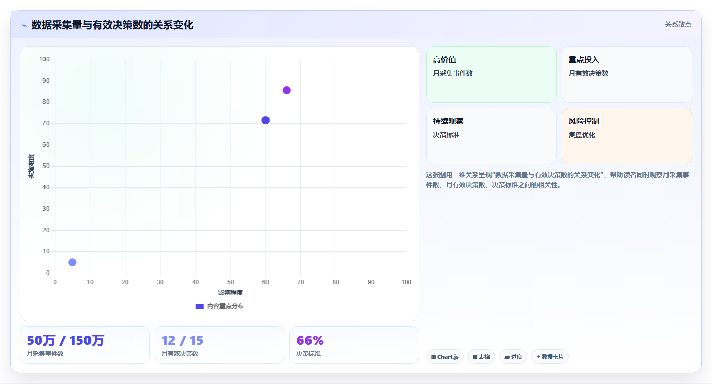 数据分析误区：数据越多越好吗？