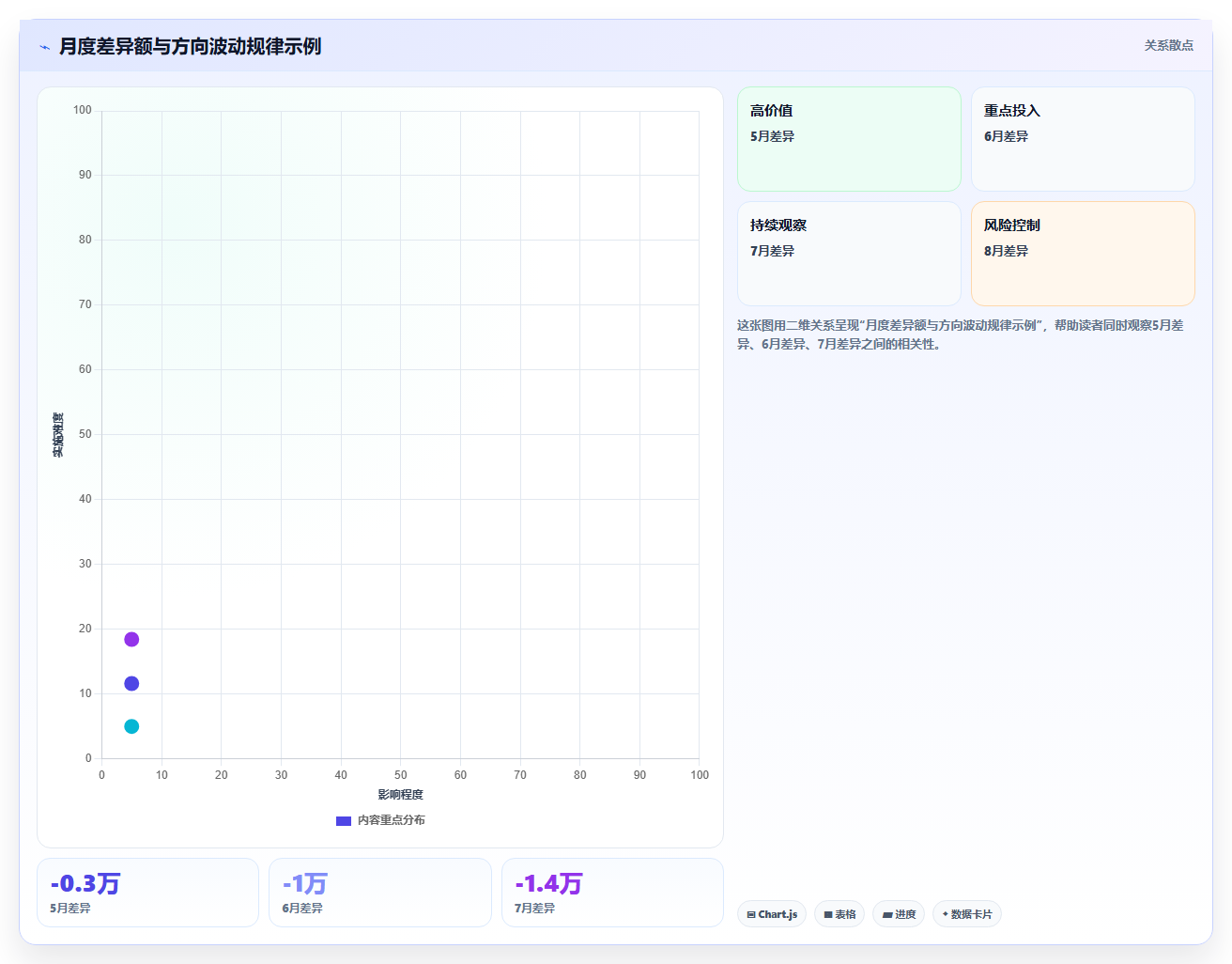 库存管理系统与财务软件对账时常见差异来源及修正方法