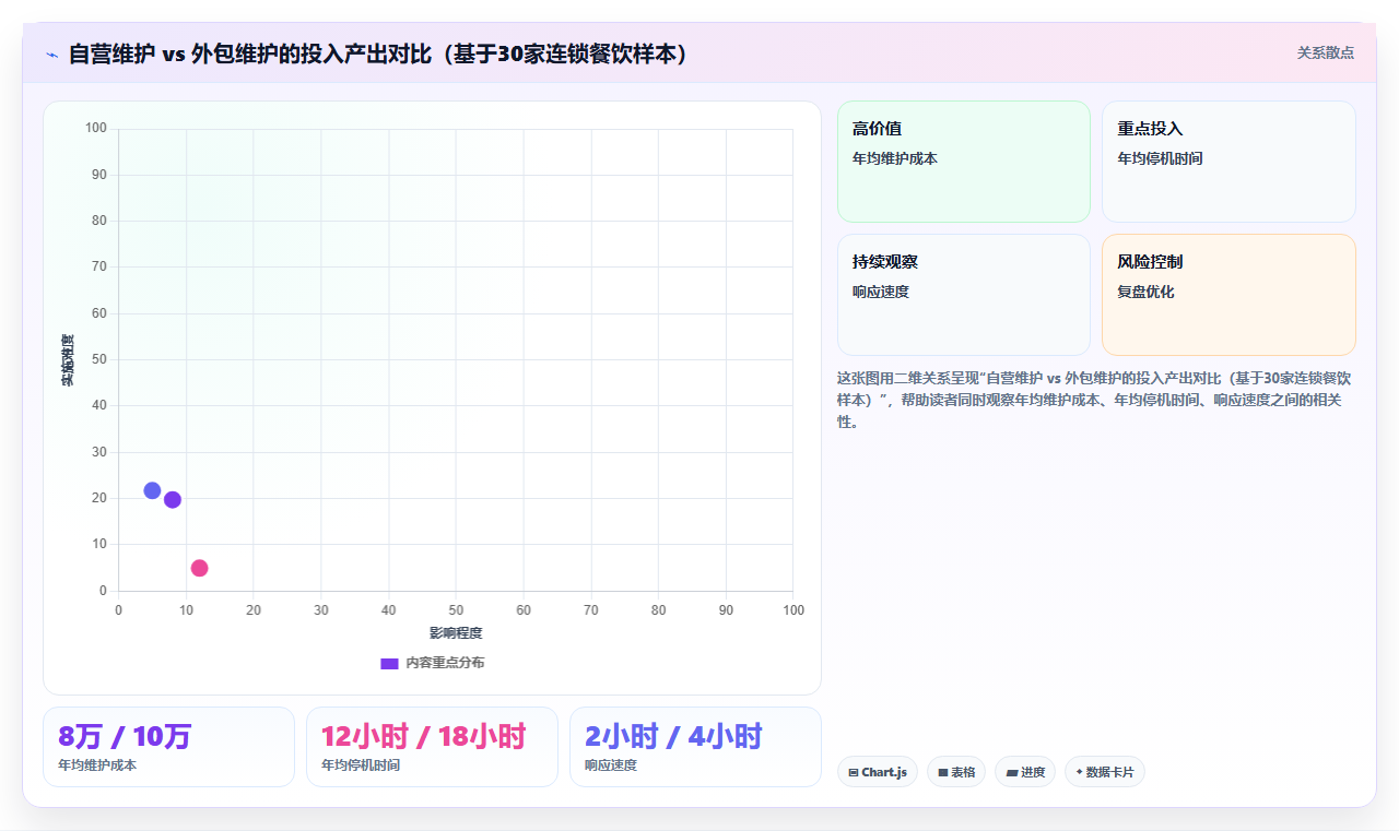 设备维护成本怎么控制，店铺运营管理之设备全生命周期成本管理
