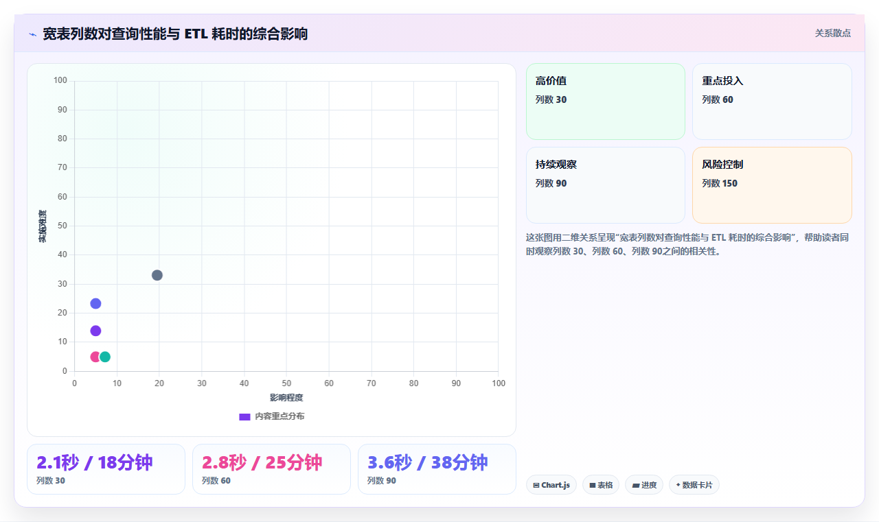 BI平台的数据存储与缓存机制对查询性能的改善