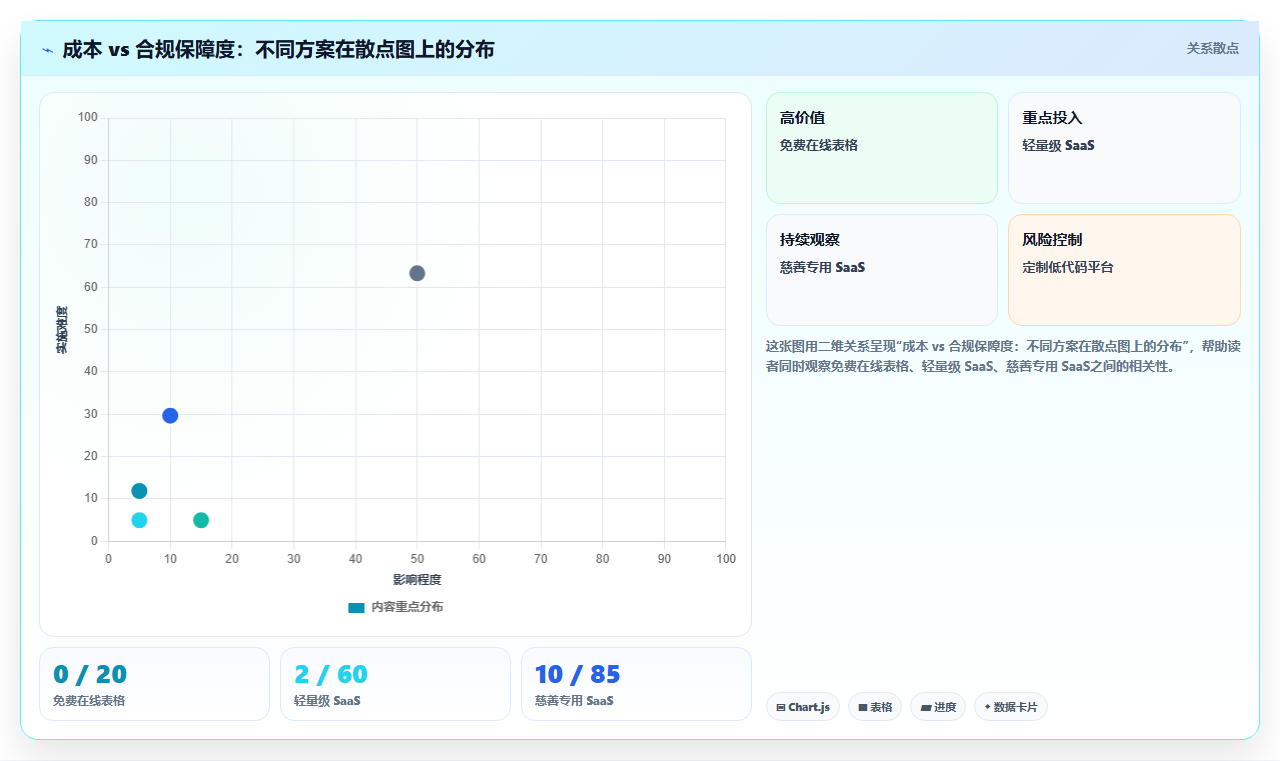 库存管理系统在慈善物资的定向与非定向库存管理