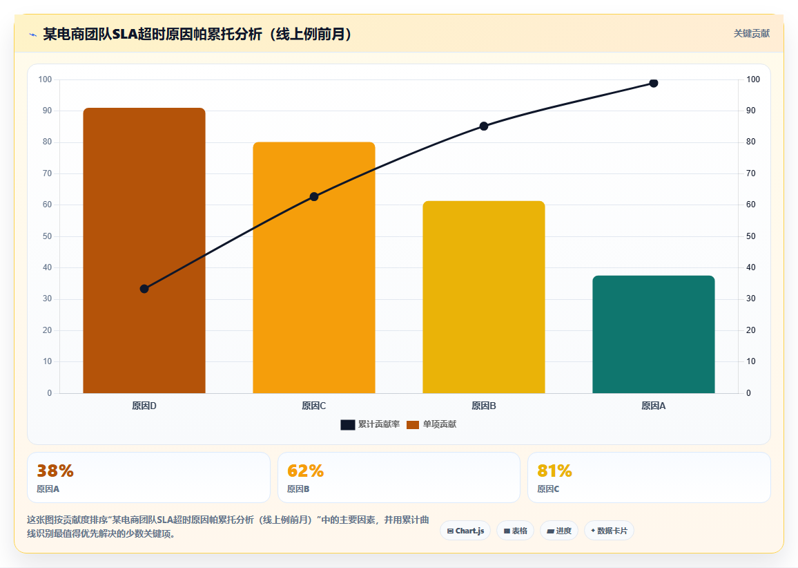 电商管理如何制定有效的内部服务等级协议