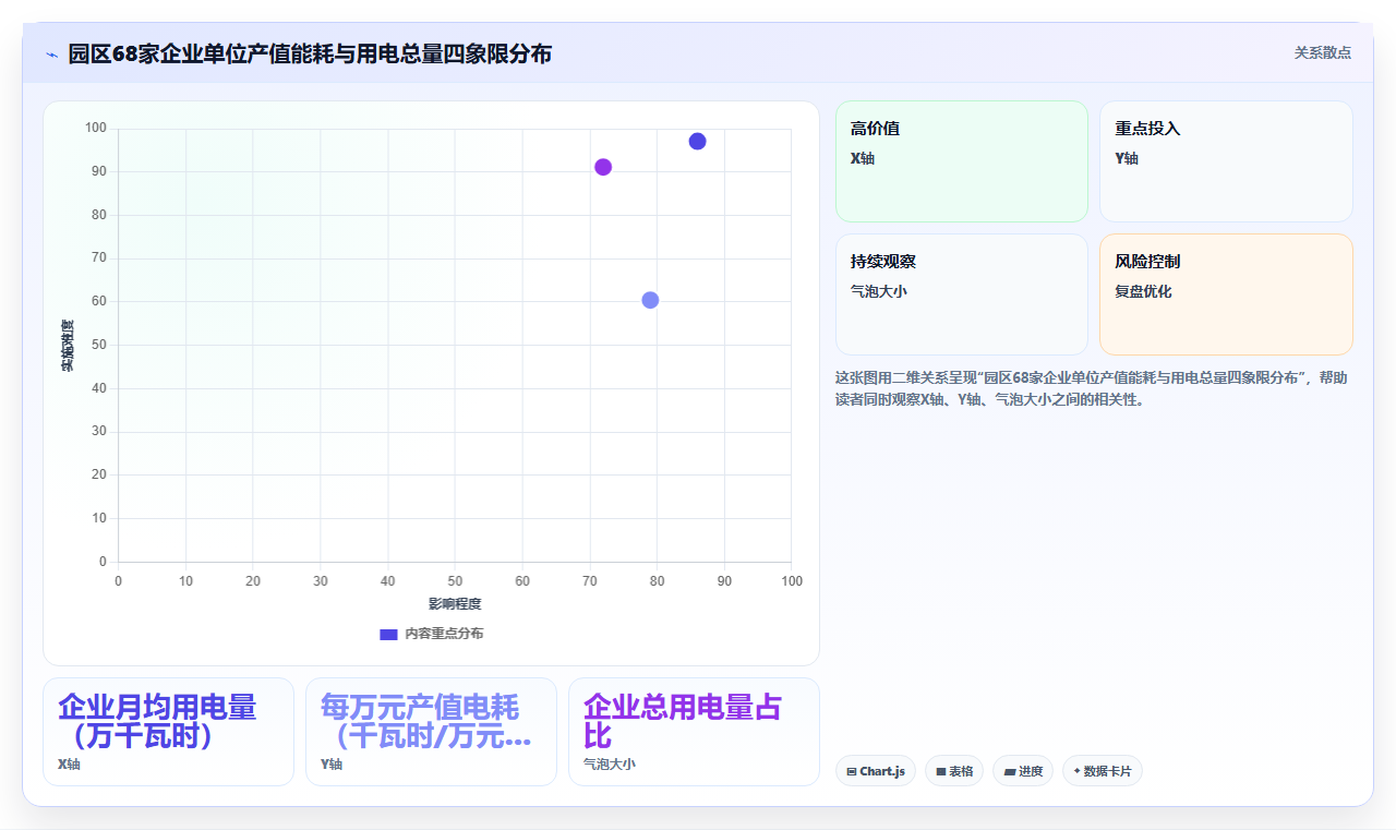 能源行业bi平台对接智能电表数据监测区域用电负荷
