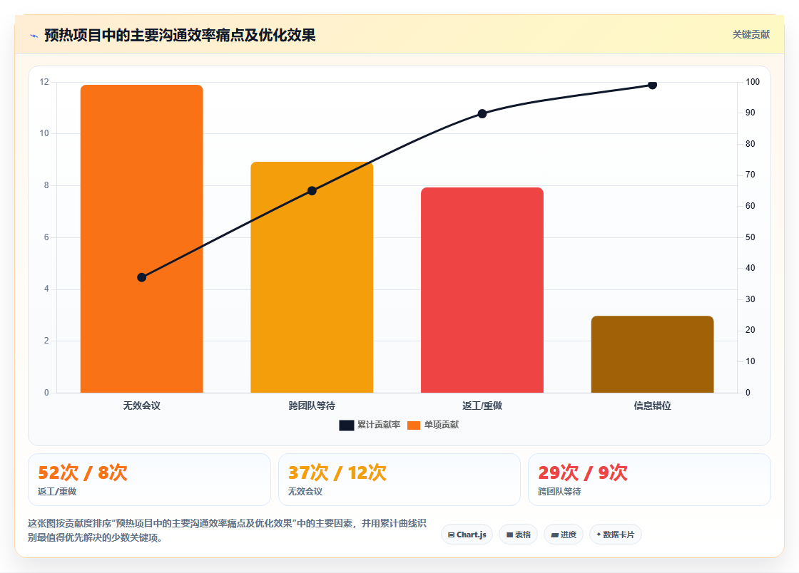 电商管理中的活动预热如何内部管理
