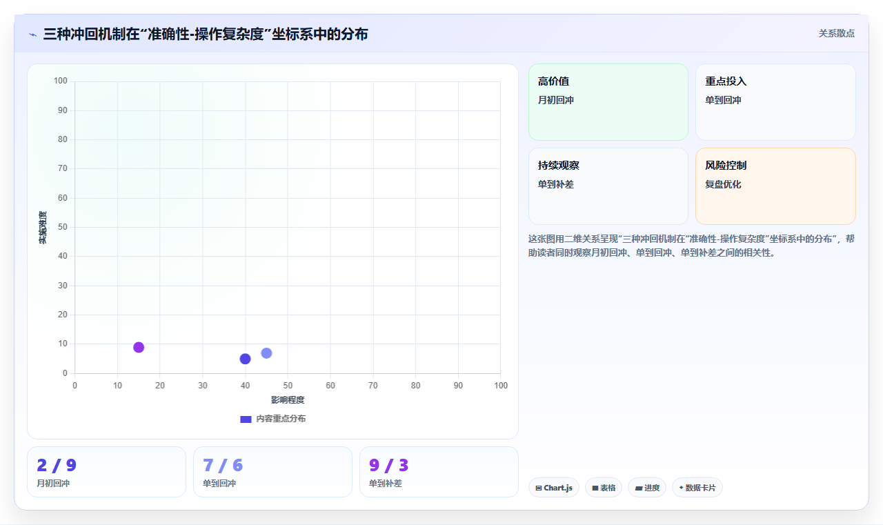 库存管理系统如何支持采购暂估与冲回