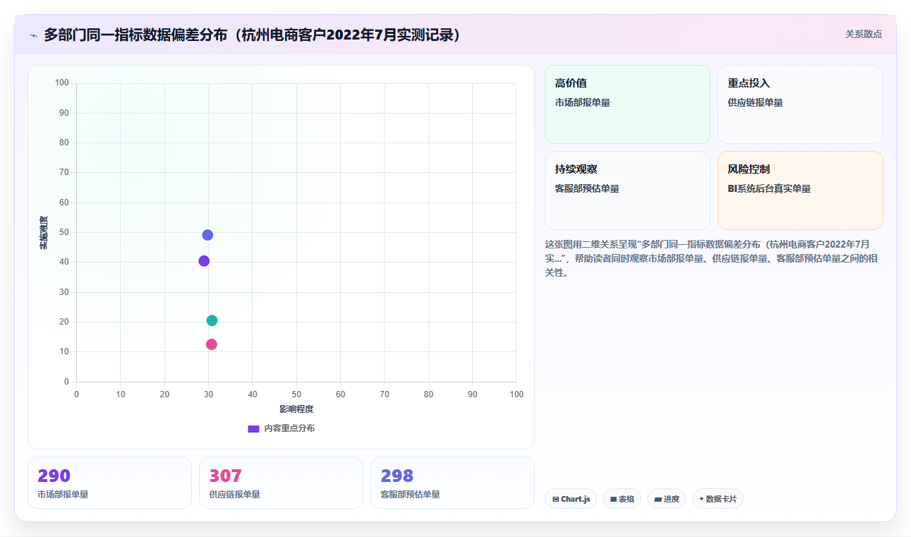 bi平台电子表格推送订阅功能对日常报表分发效率的提升